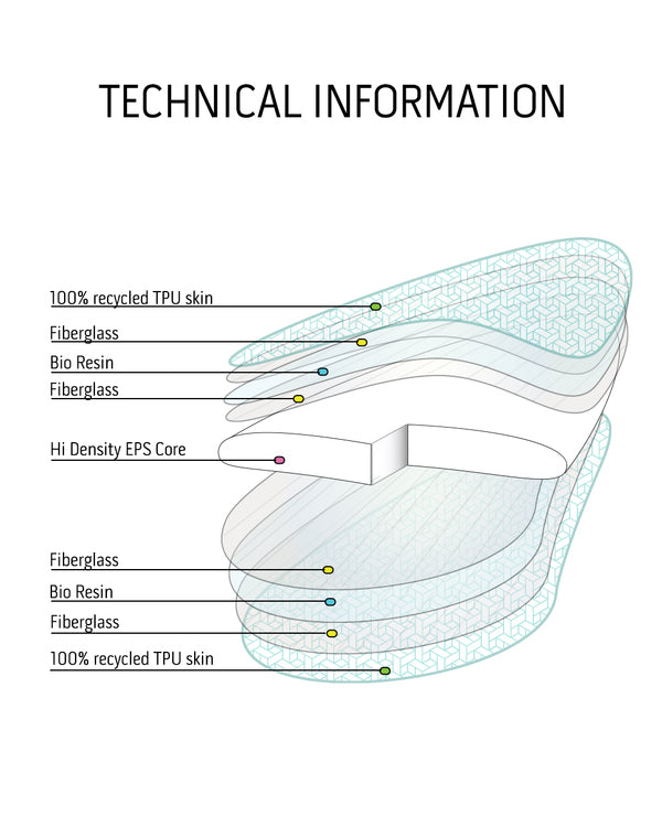 Falcon TRWM Tech