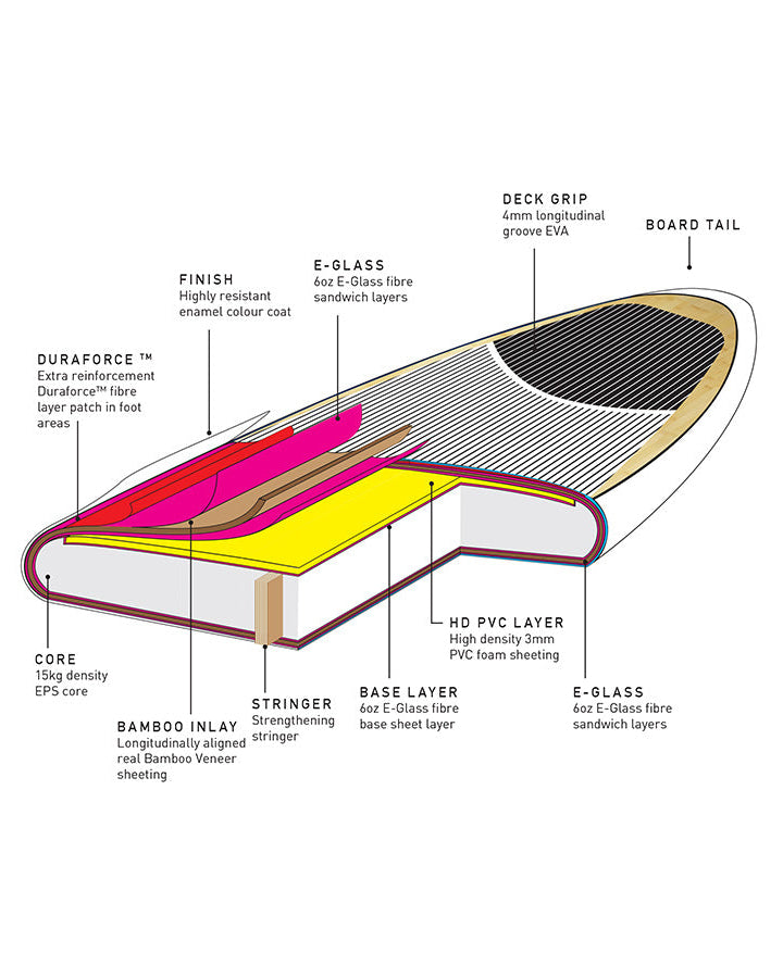 Cruiser Epoxy SUP