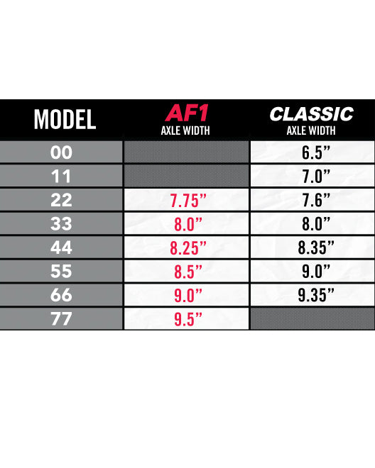 AF1 44 Trucks Set