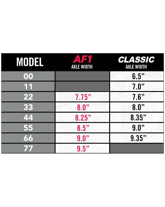 AF1 55 Trucks Set