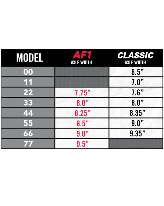 AF1 33 Trucks
