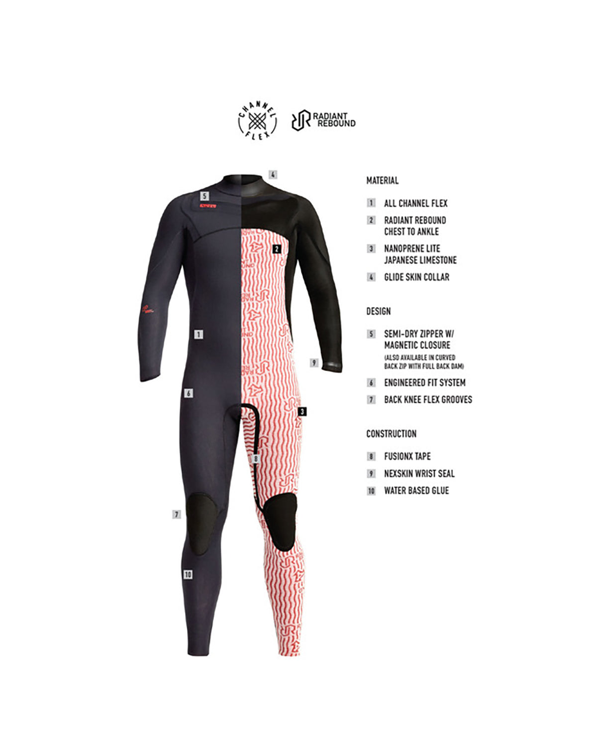 Radiant Rebound Chest Zip 4/3 Fullsuit